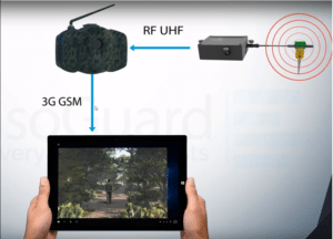 SG Cam Kit - Border Security Surveillance