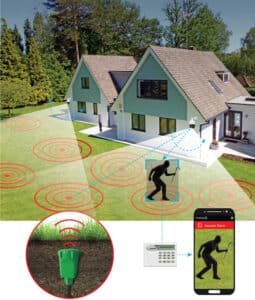 SensoGuard's Seismic Shield - yard security